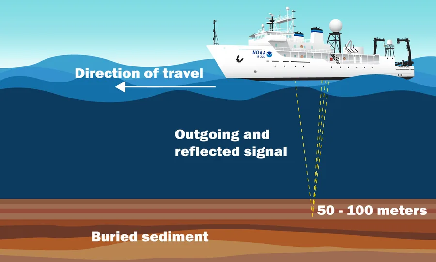 Kapal survei NOAA memancarkan sinyal sub-bottom profiler